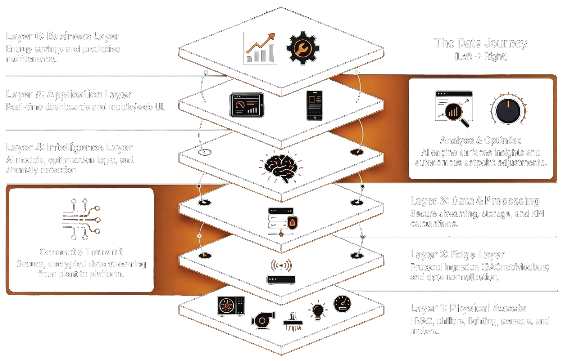 PivotolAI BMS Infographic